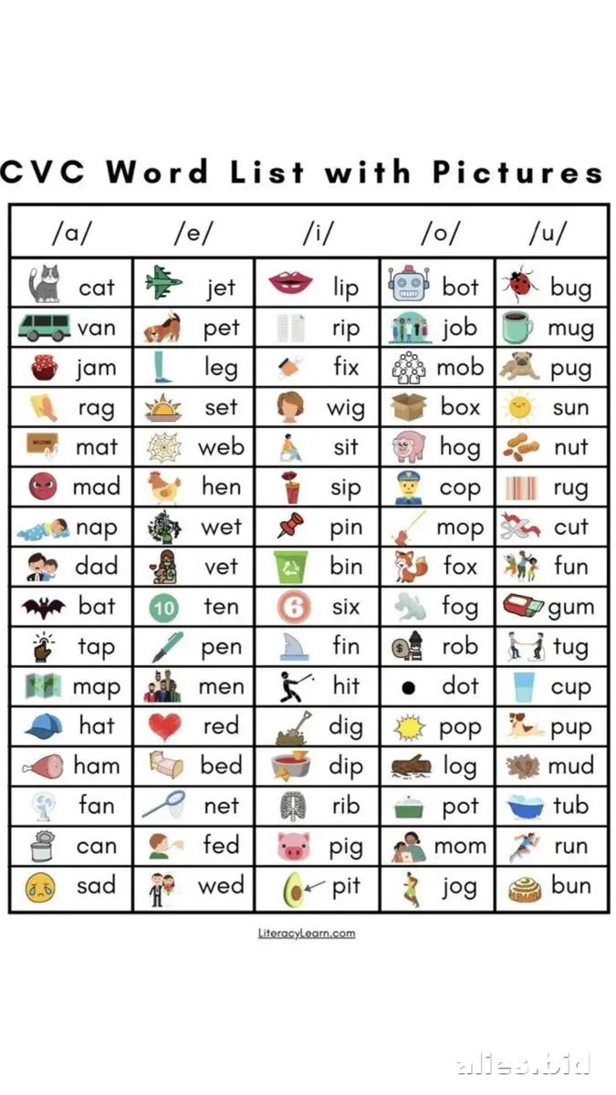 Cvc Word Worksheets For Kindergarten: A Guide for Educators and Parents