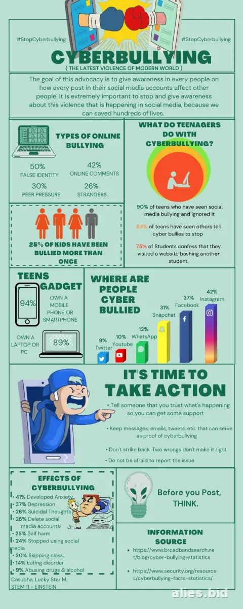 Free Printable Cyberbullying Worksheet Free #8