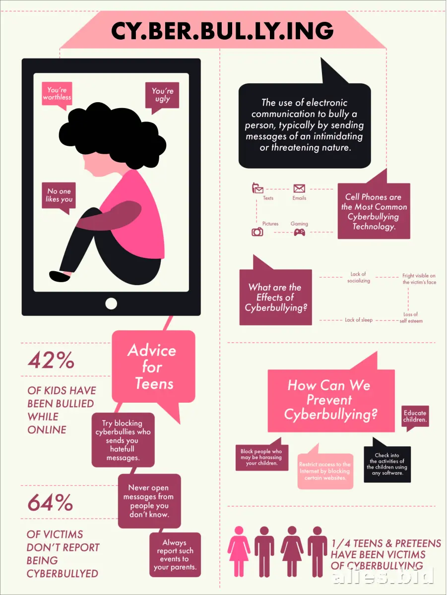Free Printable Cyberbullying Worksheet Free #7
