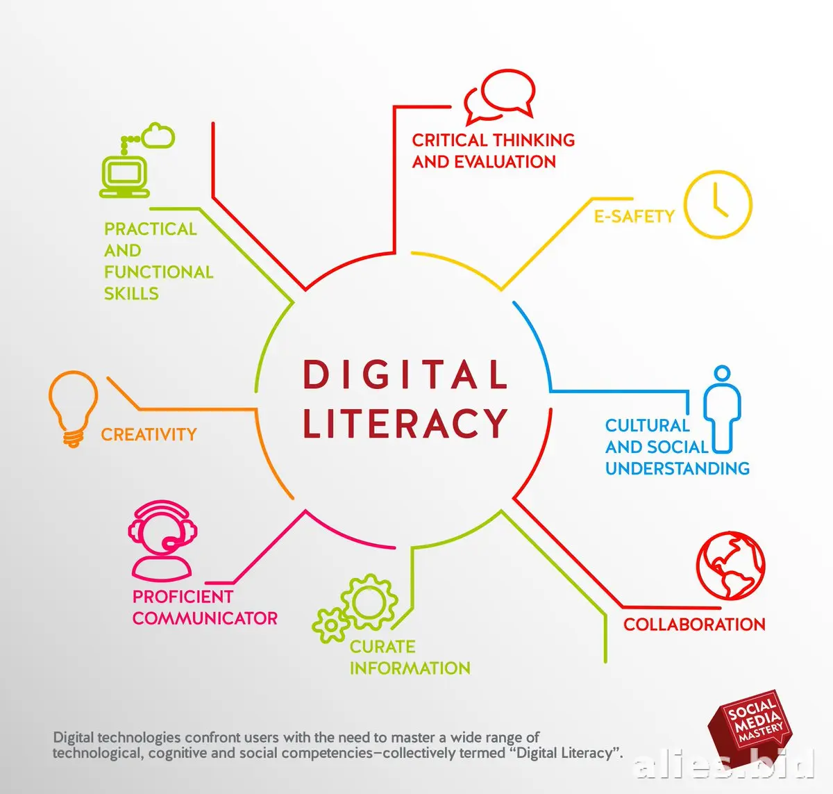 Free Printable Digital Literacy Worksheet Free #16