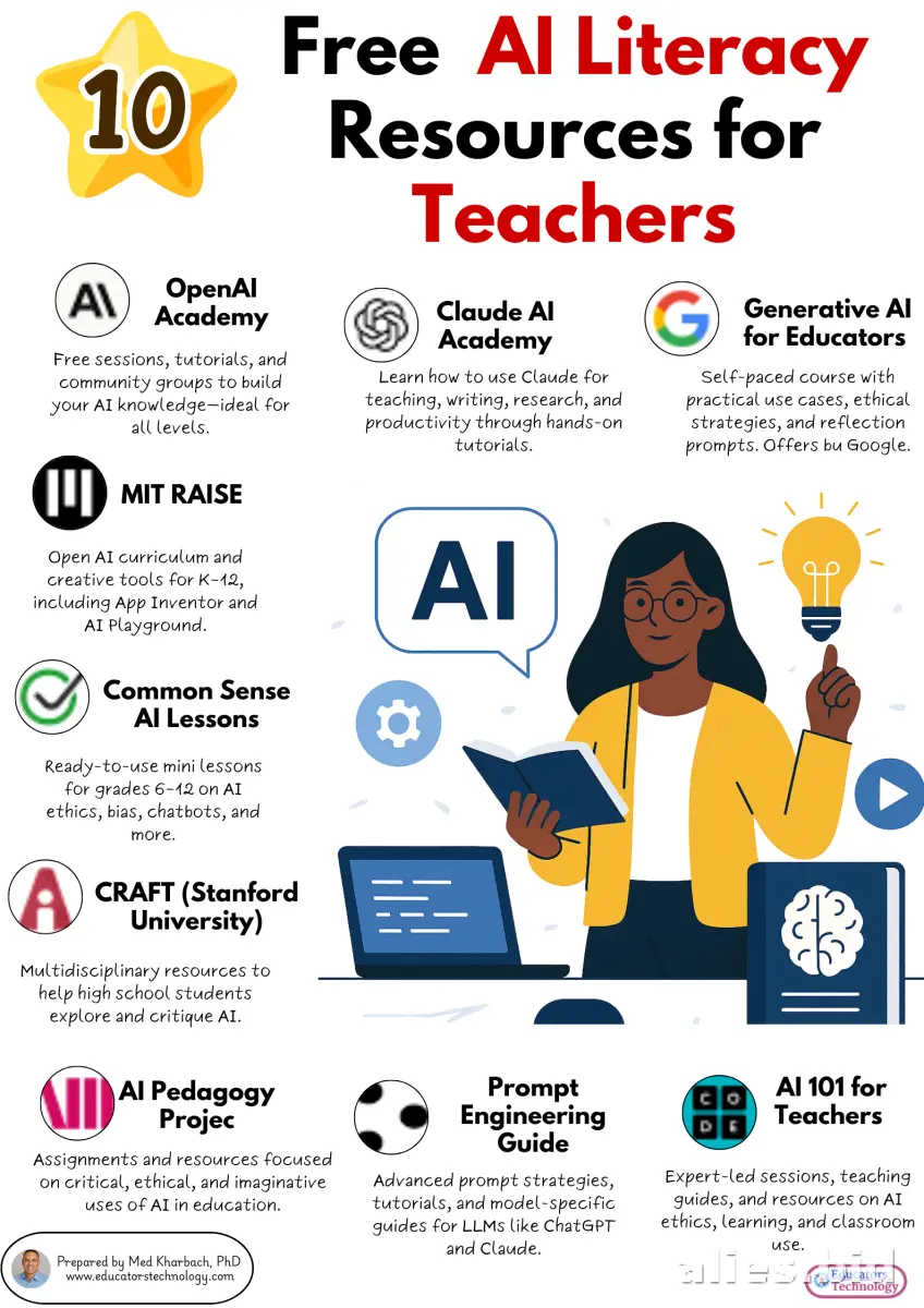 Free Printable Digital Literacy Worksheet Free #14